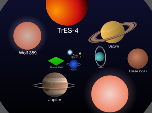 Couverture de The Scale of the Universe
